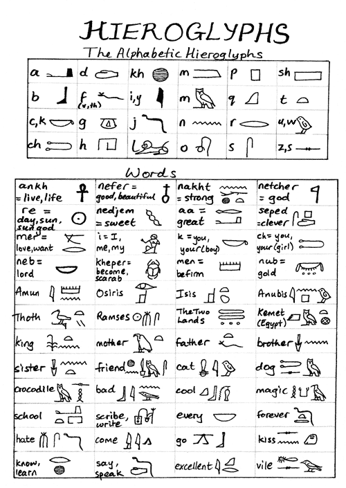 How To Understand Egyptian Hieroglyphs
